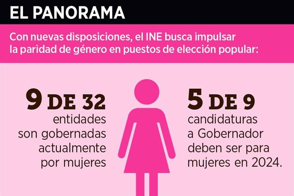 INE ordena a partidos políticos postular a cinco mujeres como