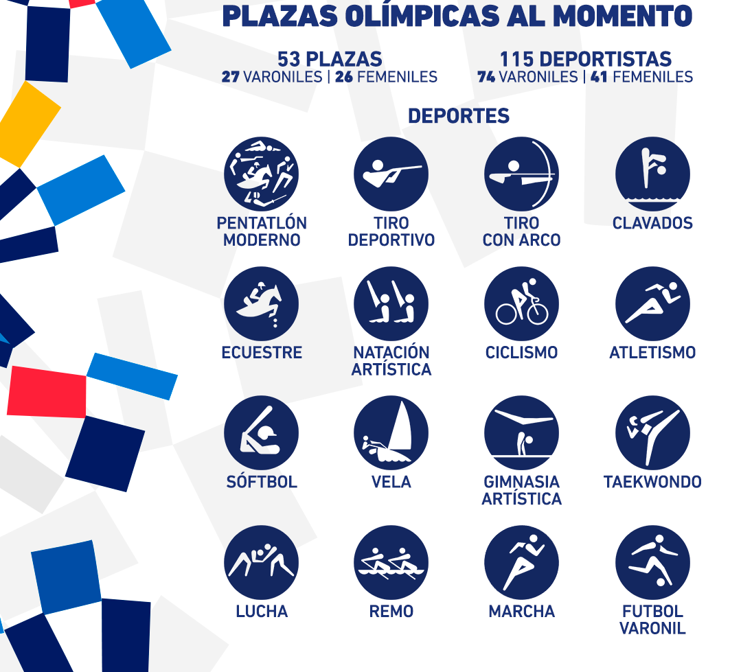 Más de 80 plazas olímpicas acumula México para Tokio 2020 - Reporte 32
