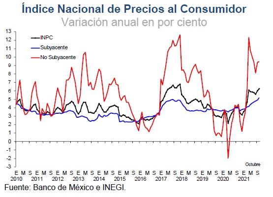 Augura Banxico Mayor Inflación En 2021 Y 2022 Plaza Pública 1920