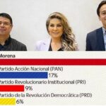 “Va por la CDMX”: PAN, PRI y PRD firmaron acuerdo para ir en coalición en las elecciones de 2024