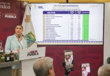 Estrategia de seguridad en Puebla disminuye feminicidio en 66.7%